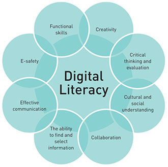 Digital Literacy Examples - Ms.Psillos biology